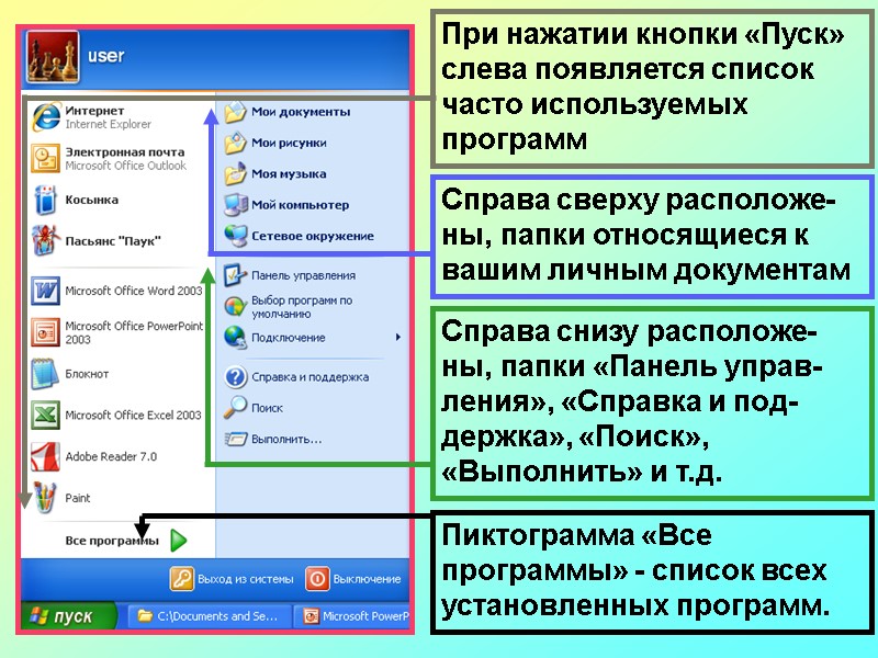 Справа сверху расположе-ны, папки относящиеся к вашим личным документам Справа снизу расположе-ны, папки «Панель